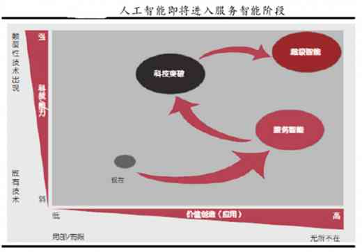 深入探索AI智能客服：发展趋势、应用场景与用户满意度提升策略