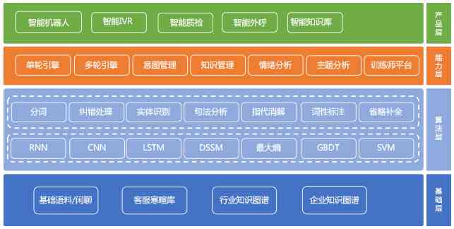 全方位解析：AI智能客服机器人的优势与用户痛点解决方案