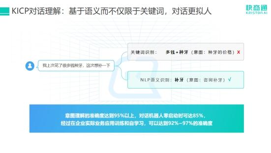 ai智能客服的好处文案