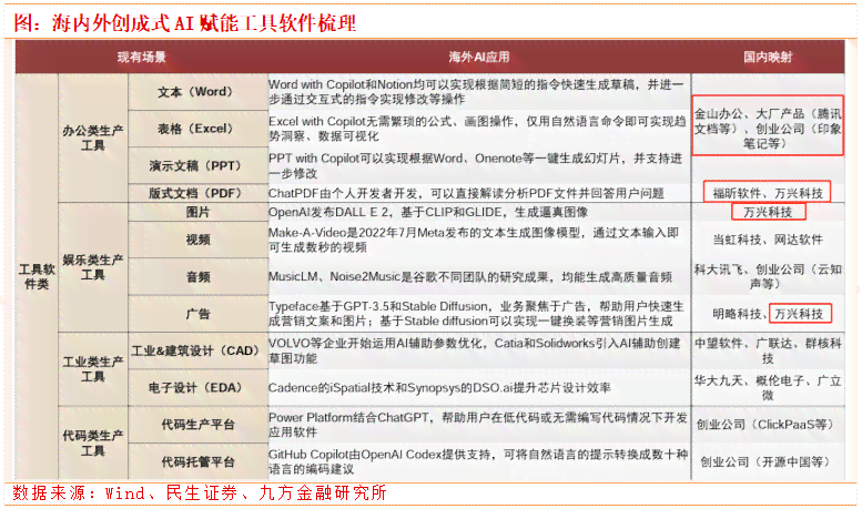 AI一键自动化部署脚本工具：全面覆快速安装各类软件需求