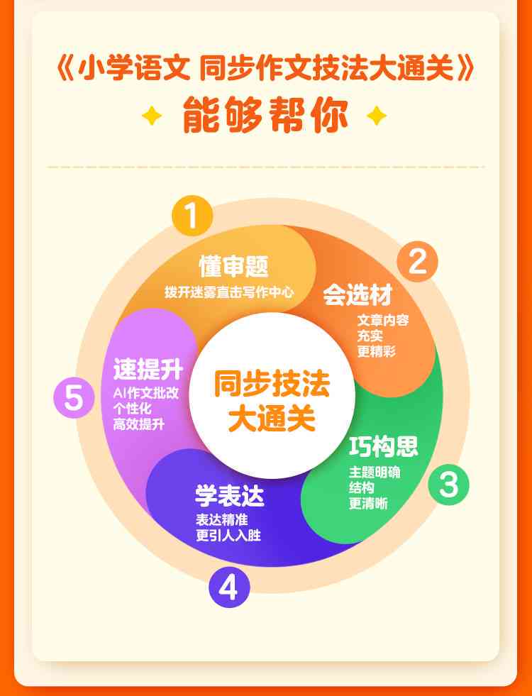 作业帮作文攻略：全方位解决写作难题与提升技巧