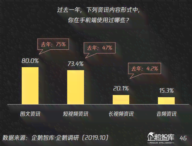 新闻大多是由AI创作：构成及组成解析