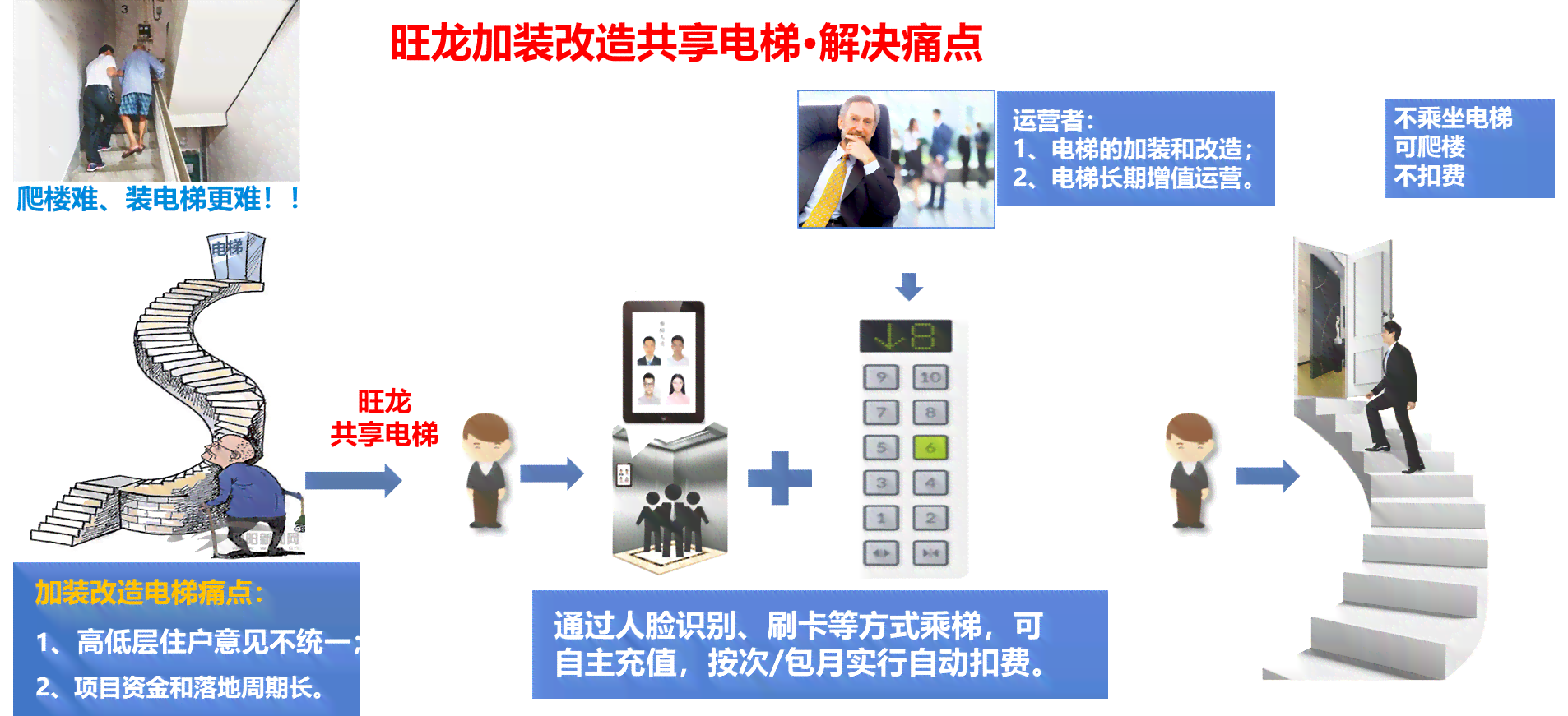 免费AI自动写作软件盘点：涵多种用途与功能，满足不同用户需求