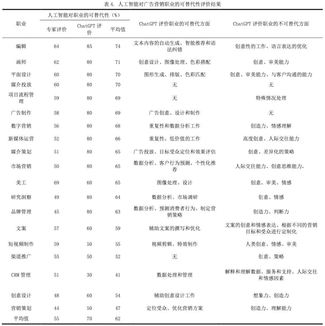 AI技术在创作领域的潜在风险与创作者安全防护综合分析报告