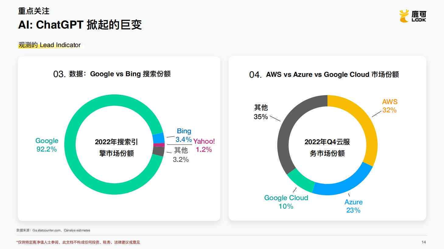 ai对创作者的危险分析
