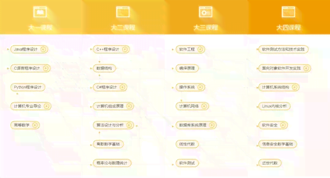 计算机专业AI写作课程内容：全面介绍与课程详解