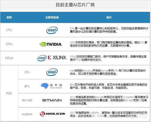 微软ai监控报告