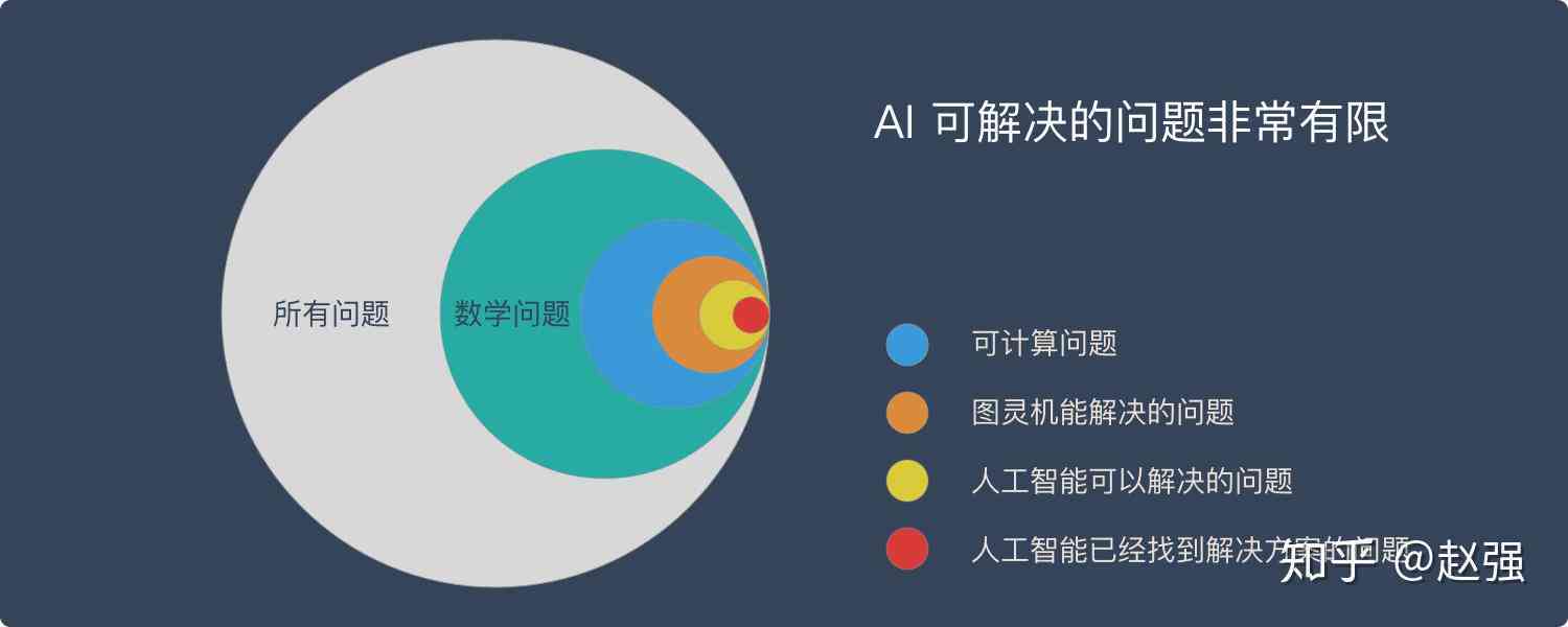 探讨AI写作的局限性：如何识别并解决人工智能写作的常见问题与不足