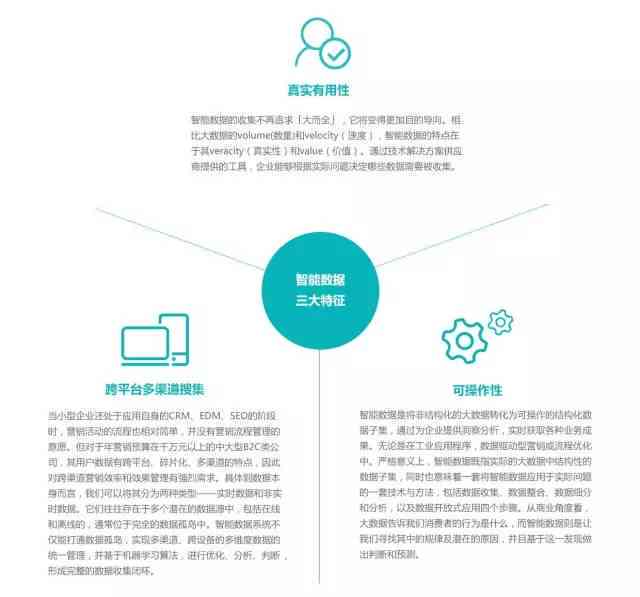 智能驱动，创意无限：AI赋能的传文案策划指南
