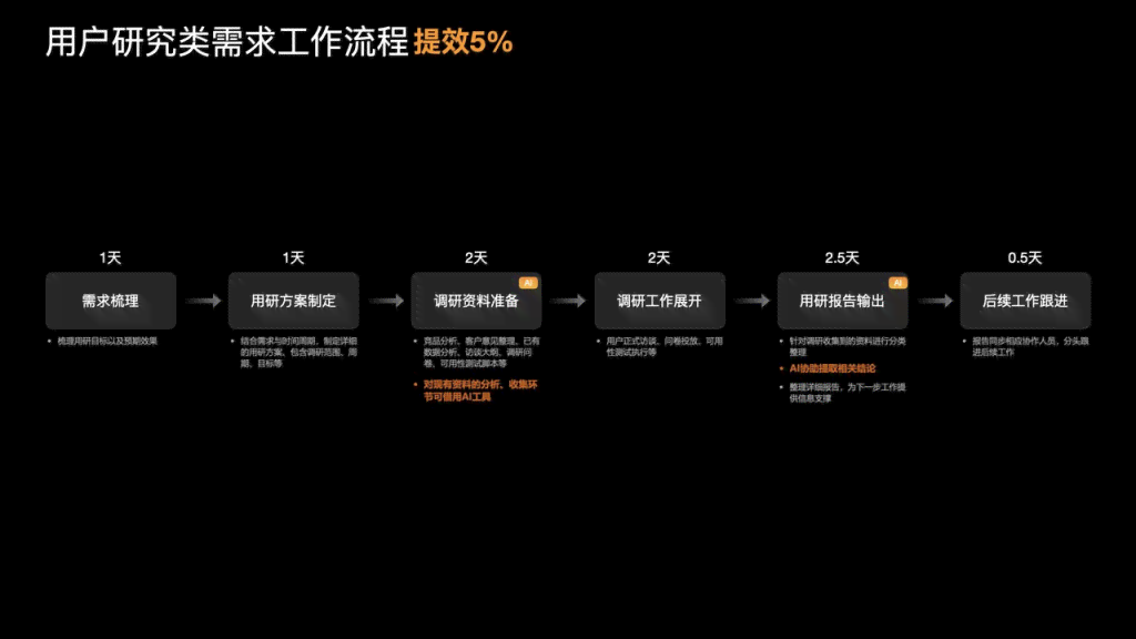 打造全面AI案例检索报告模板攻略：解决用户多样化搜索需求与实操指南