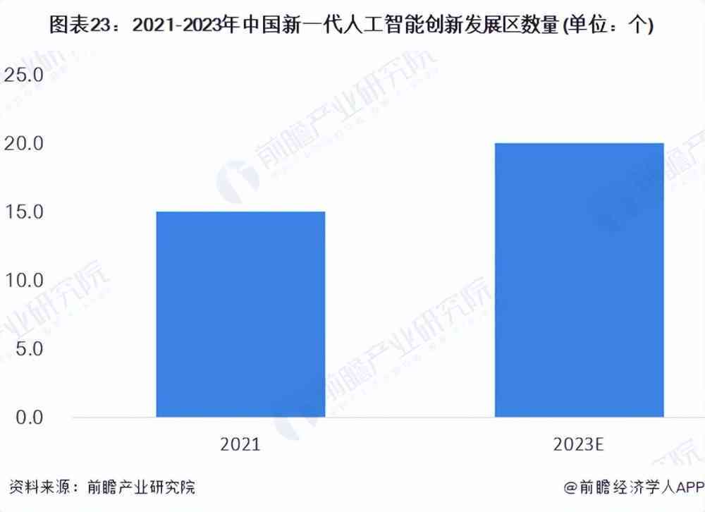 《2023年中国AI专利发展全景报告》出炉：深度解析人工智能专利布局与趋势
