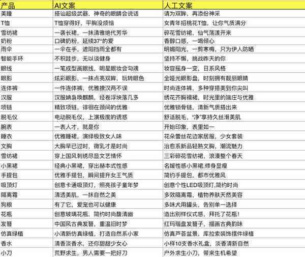 淘宝阿里商品一键自动生成文案工具在哪使用