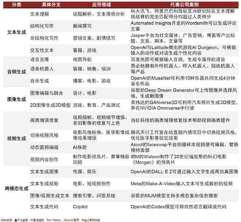 ai写作高流量主题有哪些类型：探索科技、娱乐、教育、健等领域热门话题
