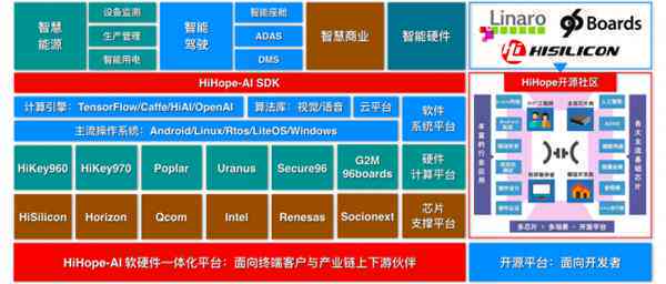 ai写作高流量主题有哪些