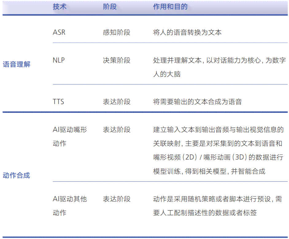 AI驱动的模拟面试综合总结报告
