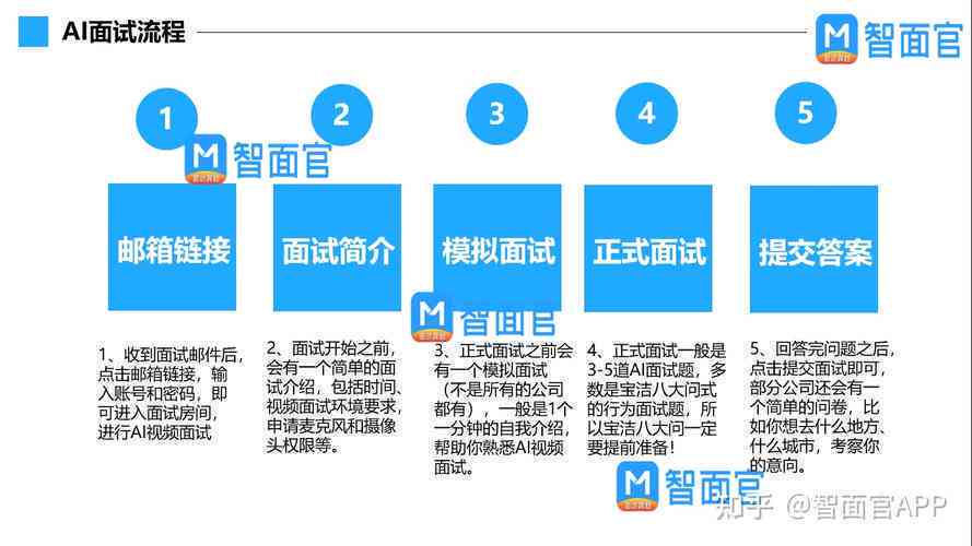 AI驱动的模拟面试综合总结报告