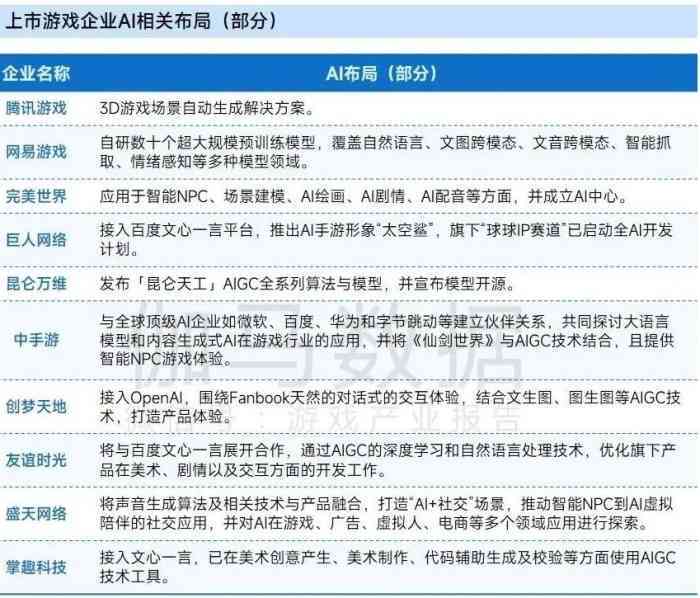ai内容创作：官网、创作师证书、考证含金量与认证意义解析