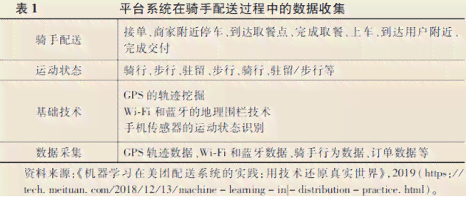 开题报告AI代写怎么弄：B站论文开题报告生成软件及后果分析