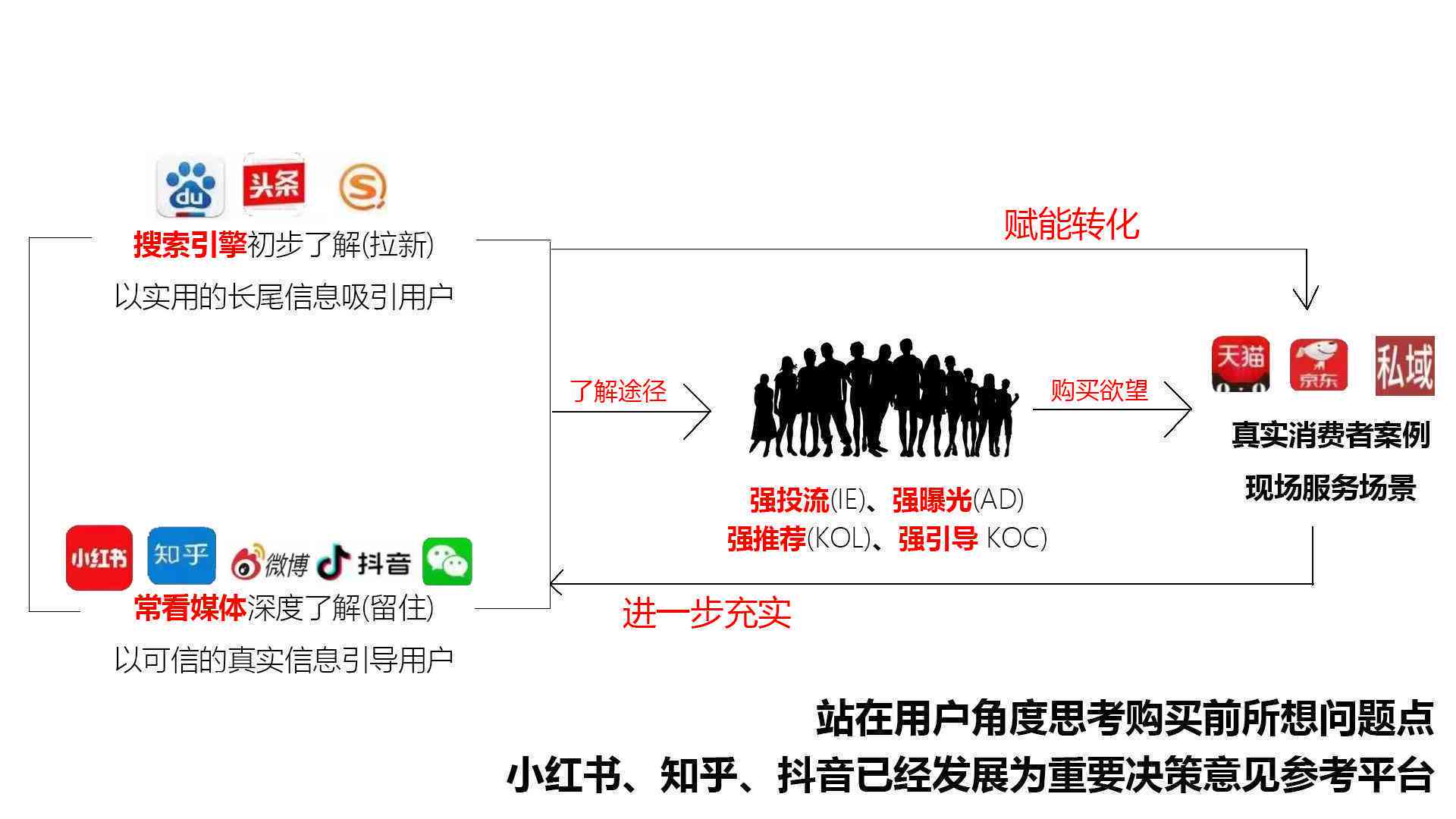 小红书引流脚本：安装、免费获取与源码真相探究