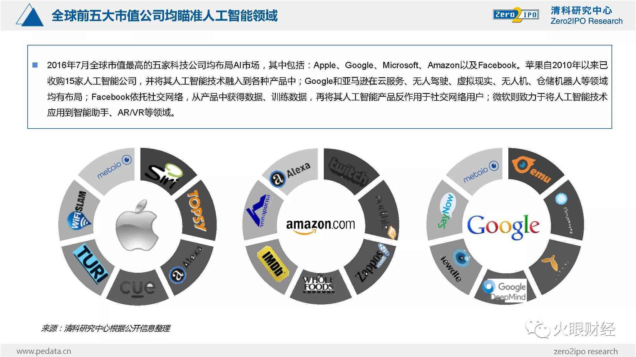 什么AI工具能高效搜寻行业报告？