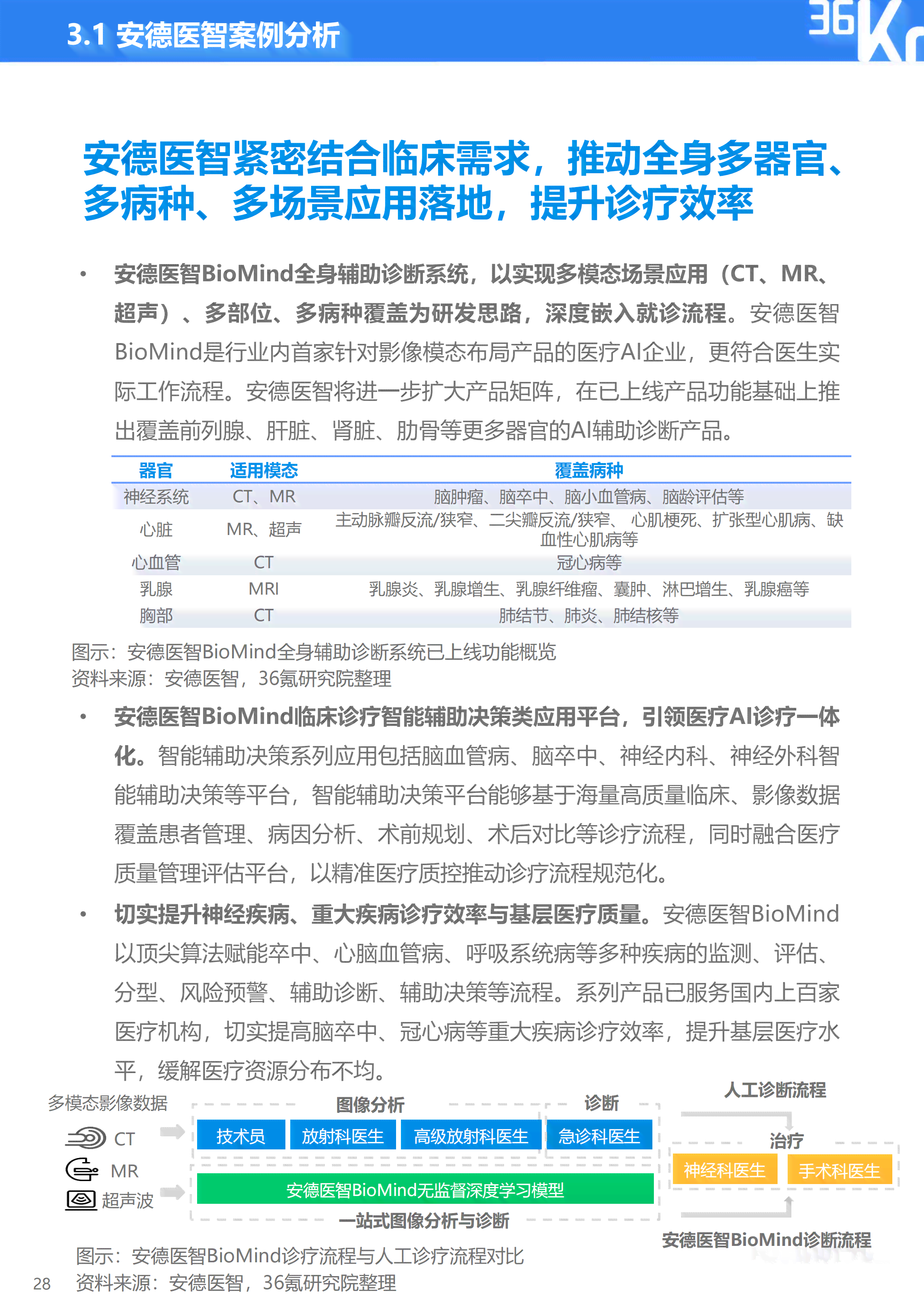 中国医疗ai行业研究报告