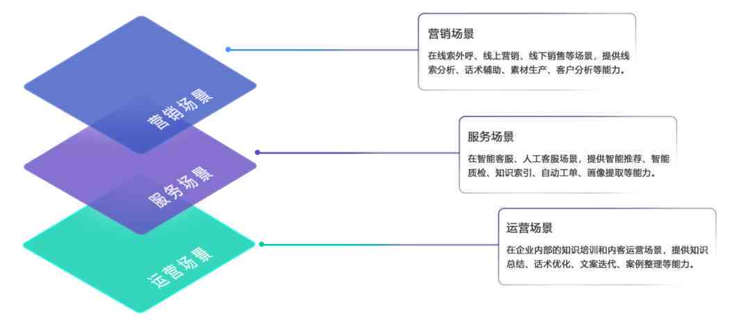 AI技术方案：三步简化设计与应用，含分析、介绍及案例精选