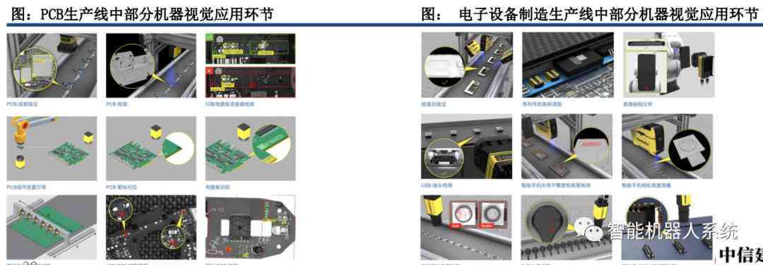 ai实现写技术报告