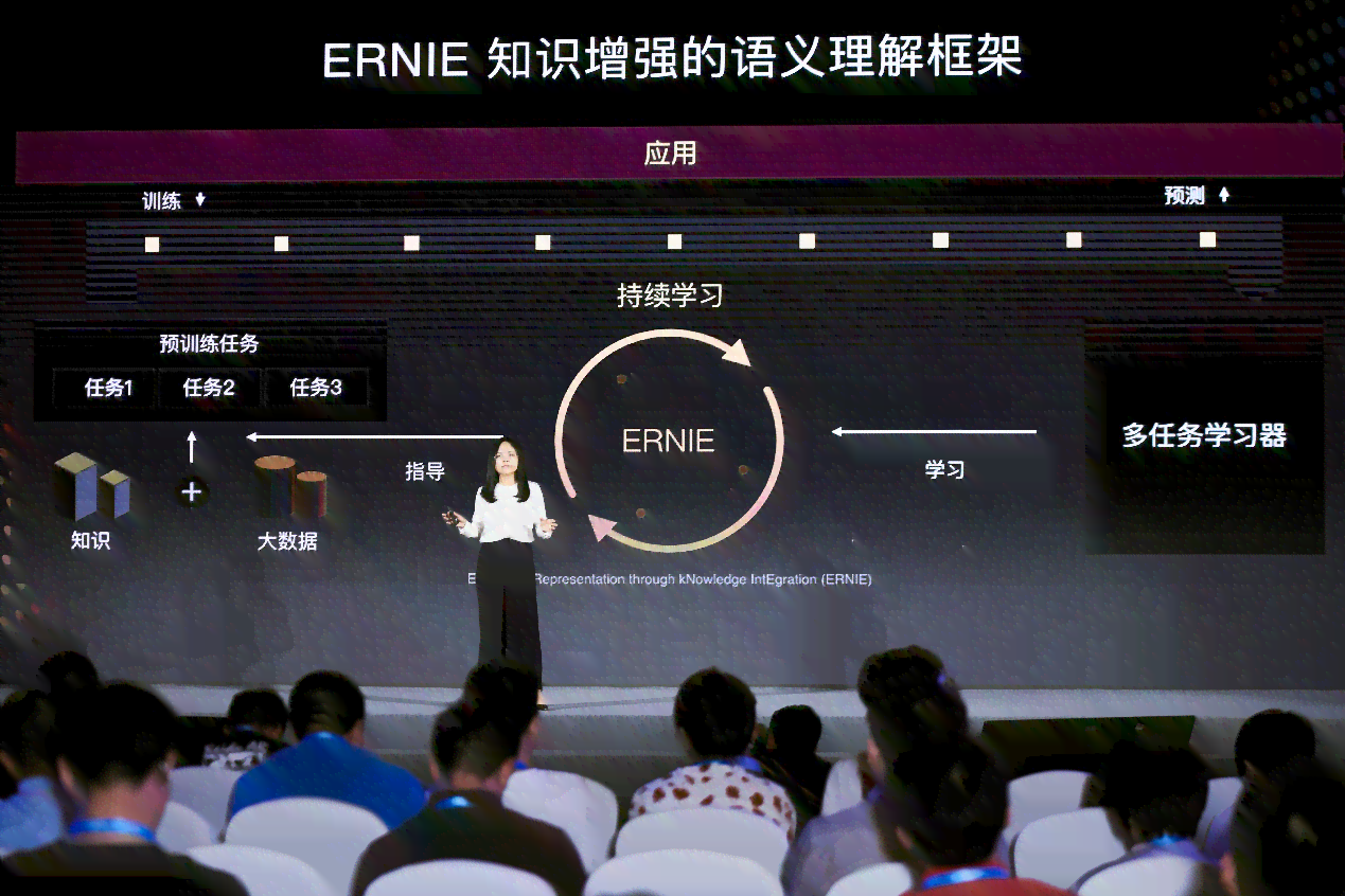 打造AI辅助的专业写作平台：全面解析功能、选择标准与实用技巧