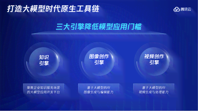 打造AI辅助的专业写作平台：全面解析功能、选择标准与实用技巧