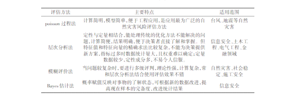 论文ai风险评估报告怎么写
