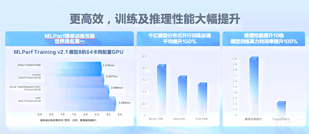大师级体验：大师AI进行全面评测，一键进行深度解析