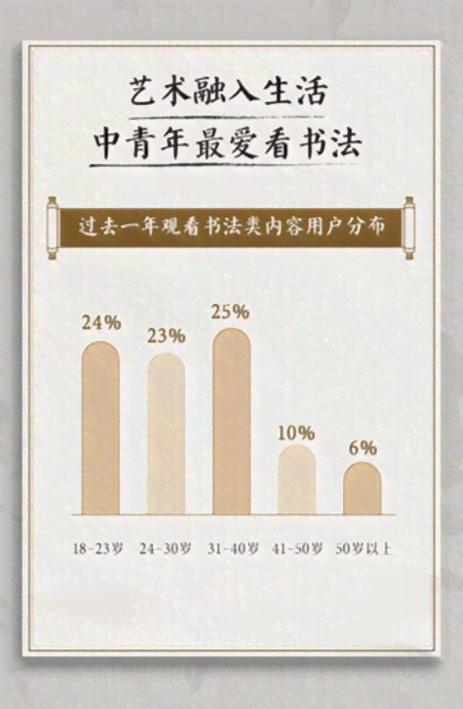 抖音AI绘画创作者认证：申请流程、时长及实用价值解析，含画家身份认证