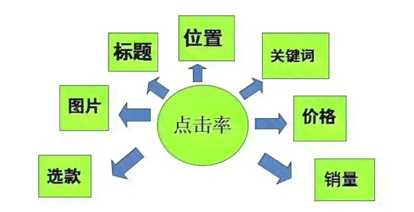 如何进行产品文案转化：掌握提升转化率的关键技巧