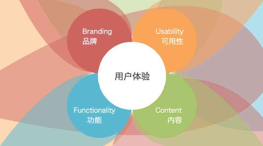 如何进行产品文案转化：掌握提升转化率的关键技巧