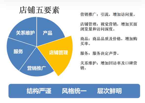 如何进行产品文案转化：掌握提升转化率的关键技巧