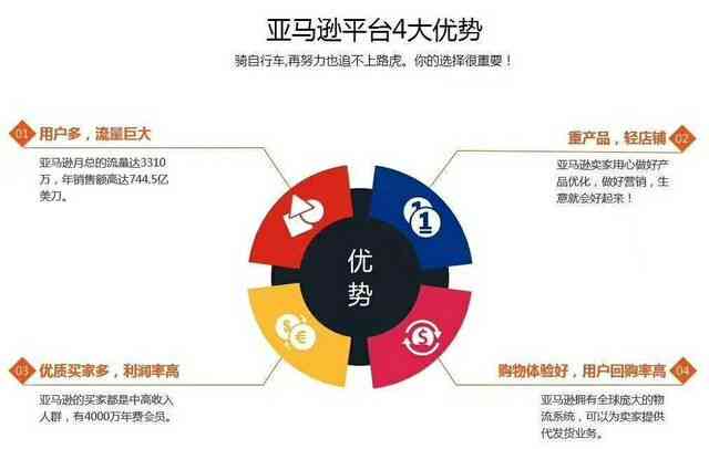 如何进行产品文案转化：掌握提升转化率的关键技巧