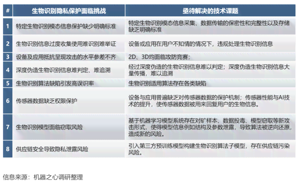 AI辅助写作的隐秘性与安全性：揭秘检测方法与隐私保护策略