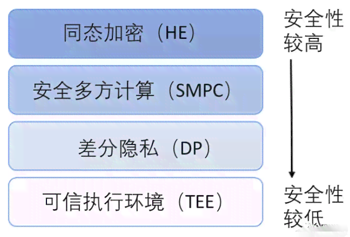 AI辅助写作的隐秘性与安全性：揭秘检测方法与隐私保护策略
