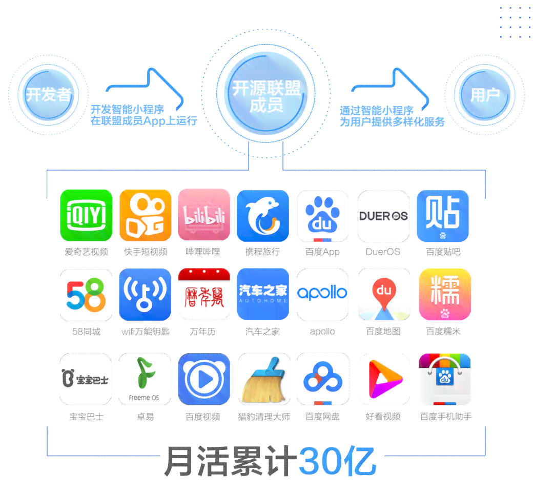 问答机器人：百度AI问答机器人、工作原理及源码解析
