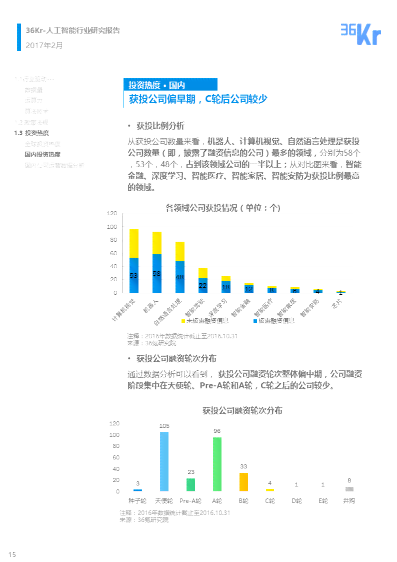 AI人工智能调研报告：2000字范文撰写与总结调查报告