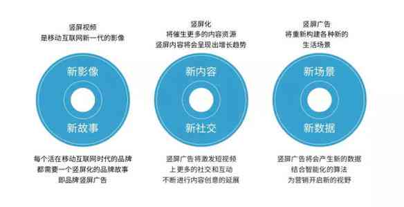 全面解析：滤镜文案的含义、创作方法及在社交媒体中的应用技巧