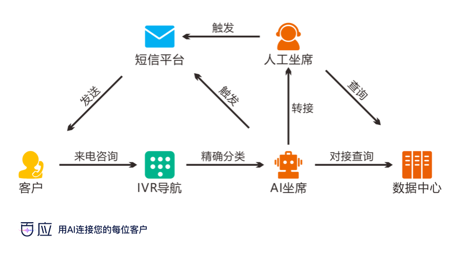 AI营销案例：融合策略、现状发展及AIDA模型实战解析-ai与营销