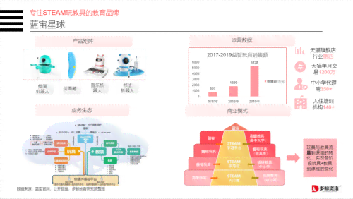 AI营销案例：融合策略、现状发展及AIDA模型实战解析-ai与营销