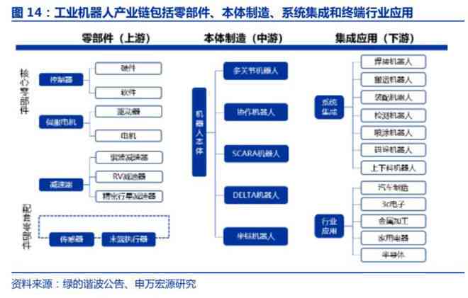 人工智能在健管理领域执行工作总结及综合报告