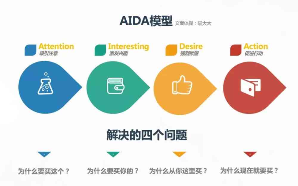 文案策划在AI时代面临取代风险：如何调整工作策略实现成功转型