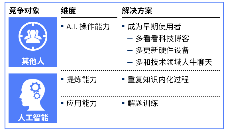 文案策划在AI时代面临取代风险：如何调整工作策略实现成功转型