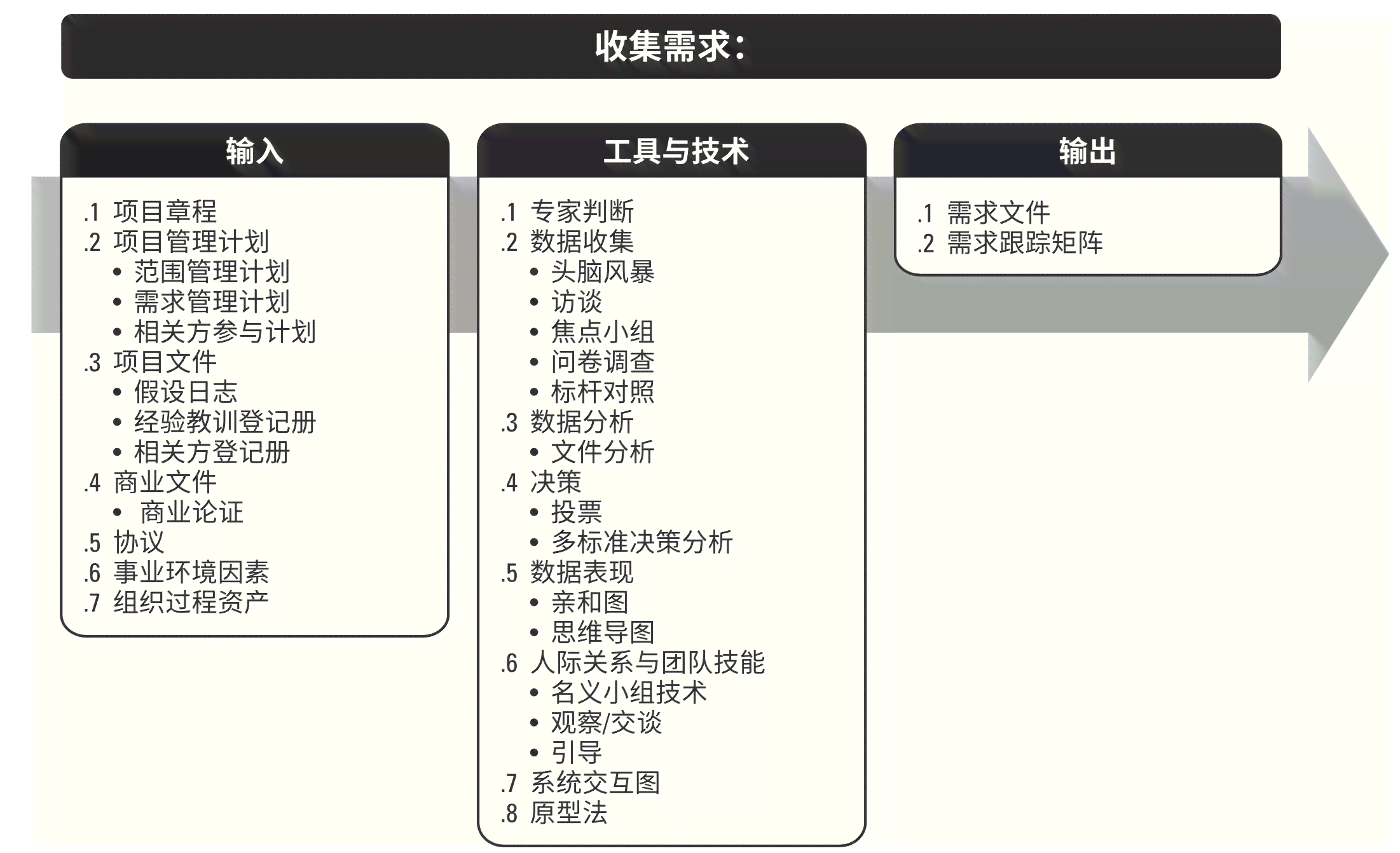 创作工作室是应该要有哪些东西：配备清单与必备要素概述