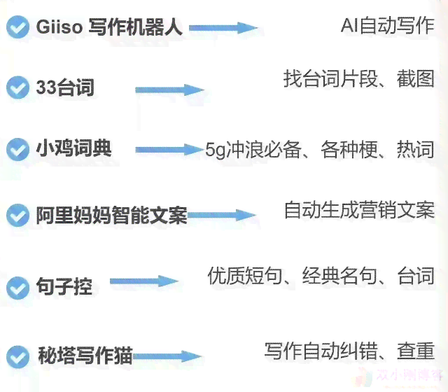 如何利用实小编自动生成爆款文案：创作方法与你怎么用全新技巧