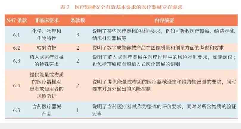 ct报告上写ai什么意思：ais、iac可能及im诊断情况汇总