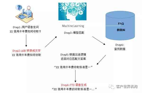深入解析AI写作：探究智能学原理及其应用-深入解析ai写作:探究智能学原理及其应用答案